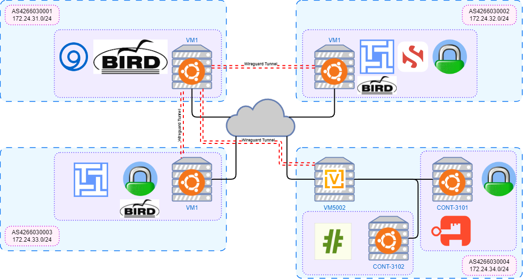 NX3 Initial Diagram.png